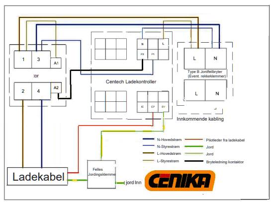 Elbil lader TYPE 2 1-FAS 10-32A 230/400V 5 met. kabel-4567 Elbil lader TYPE 2 1-FAS 10-32A 230/400V 5 met. kabel-4567